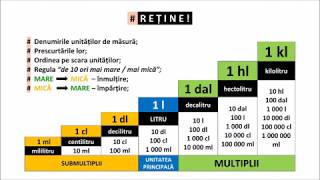 Unități de măsură pentru volumul lichidelor [upl. by Enriqueta]