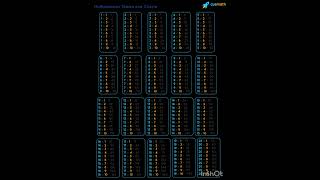 table kaise banaen  How to write tables maths 6th to 12th [upl. by Adelice83]