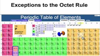 Exceptions to the Octet Rule [upl. by Meekyh]