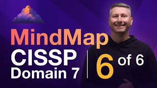 Business Continuity Management BCM MindMap 6 of 6  CISSP Domain 7 [upl. by Oderfodog312]