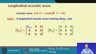 Lecture 42 Acoustooptic Effect Contd [upl. by Iliram433]