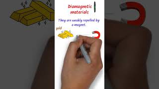 Types of Magnetic Substances  Diamagnetic  Paramagnetic  Ferromagnetic Material youtubeshorts [upl. by Emawk]