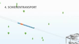 Kombiverkehr Wissen Intermodale Transportketten [upl. by Angle]