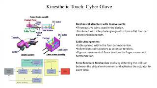 Haptic Technology [upl. by Nella]