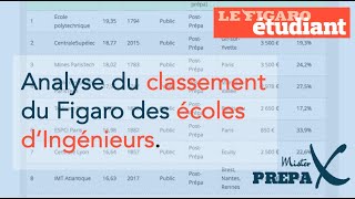 Analyse des classements des écoles dingénieurs  Figaro  Episode 2 [upl. by Ianteen]