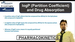 logP Partition Coefficient and Lipid Solubility of Drugs  Junaid Asghar PhD [upl. by Berkman]