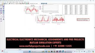 Class C amplifier ADS Simulation Keysight ADS Circuit design [upl. by Rehsu82]