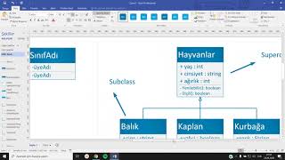 UML sınıf diyagramı [upl. by Animahs]