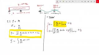 Doble integracion con HyL vigas [upl. by Tiffie]