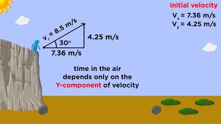 Kinematics Part 3 Projectile Motion [upl. by Templia]