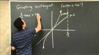 Graphing the Arctan Function  MIT 1801SC Single Variable Calculus Fall 2010 [upl. by Elleinad562]