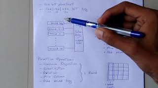 AES Algorithm  Cryptography  Malayalam Lecture  KTU [upl. by Mairim628]