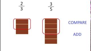 Convert Unlike to Like Fractions [upl. by Nahs]