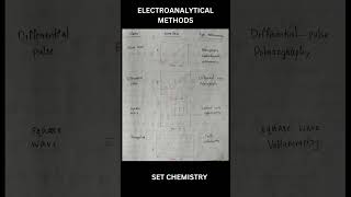 ElectroanalyticalmethodsCyclicvoltammetrybiamperometrycoulometrypolarographychemistrysetnet [upl. by Mchale882]