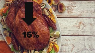 Inflation hits Thanksgiving heres how much you may spend [upl. by Bernete]