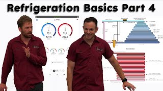 Refrigeration Basics with Elliot and Bert Part 4 [upl. by Louisa]