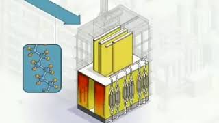 Ethylene production [upl. by Sesom]