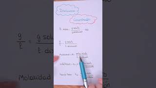 Conoces estas 5 formas de MEDIR la CONCENTRACION de una DISOLUCIÓN química chemistry shortvideo [upl. by Nilla]