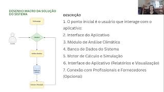 Global Soluction FIAP  21112024 SolarWise [upl. by Adnek796]