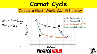 Carnot Cycle Thermodynamics Problem [upl. by Airpal160]