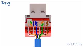 ICC EZ Jack Termination [upl. by Atnas376]