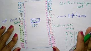 8255 programmable peripheral interface  pin diagram [upl. by Yale265]