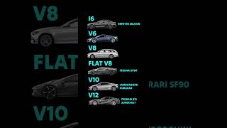 V12 vs V10 vs V8 vs V6 vs I6 Which sounds best [upl. by Giordano570]