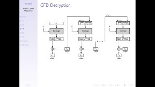 Block Cipher Modes of Operation CSS441 L06 Y15 [upl. by Ynobe]