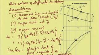 Mod05 Lec02 Azeotropes and Enthalpy Concentration Diagrams [upl. by Leanor]