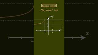 UPLOADING 100 FUNCTIONS WITH INCREASING DIFFICULTY  Secant Inverse ArcSec Domain Range Graph [upl. by Loeb]