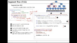 Range Query Segment Tree 22  code [upl. by Abana]