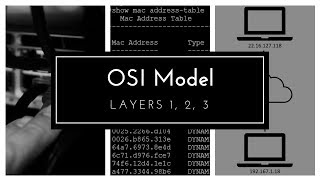 OSI model Layers 1 2 3  Networking Basics [upl. by Kingsbury]