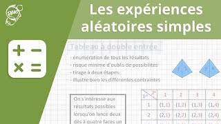 Allô prof  Les expériences aléatoires simples [upl. by Neitsabes]