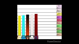 Niveles de Poder de los Shinobis más poderosos del universo de Naruto y Boruto two Vortex [upl. by Blakeley984]