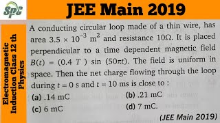 A conducting circular loop made of a thin wire has area 35× 103 m2 and resistance 10 ohm  it [upl. by Cirdahc]