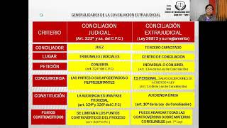 LA CONCILIACIÓN JUDICIAL Y LA CONCILIACIÓN EXTRAJUDICIAL  ANDRÉS EDUARDO CUSI ARREDONDO [upl. by Terrell]