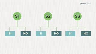 Codificadores y decodificadores  circuitos digitales [upl. by Sherj]