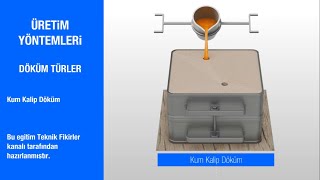 Kum Kalıp Döküm [upl. by Judson542]