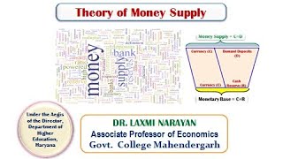 Theories of Money Supply [upl. by Analra214]