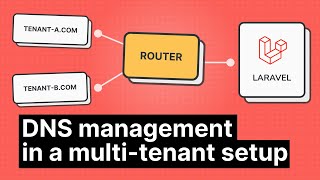 DNS management in a multitenant setup [upl. by Anagrom]