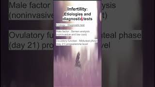 Infertility Etiologies and diagnostic tests [upl. by Margalo]