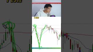 👉🏻TECNICA DE SCALPING PARA VENDER EN RESISTENCIAS 💰 trading daytrading [upl. by Alwitt635]