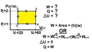 Physics 28 Cyclic Thermodynamic Process 1 of 4 Rectangle Cycle [upl. by Buckden]