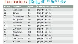 introduction of lanthanides Khan Kitchenchemistry [upl. by Arres777]