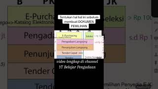 PASTIKAN METODE METODE BERIKUT KETIKA MEMBUAT DOKUMEN PEMILIHAN [upl. by Auof]