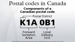 Postal codes in Canada [upl. by Millar]