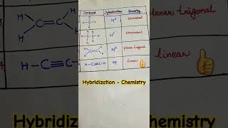 hybridizationchemistrycompetitiveexamspkknowledgeyoutubeshorts [upl. by Enahpets]