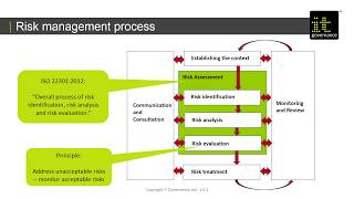 Webinar Business Continuity Management Impact Analysis and Risk Assessment [upl. by Farrow]