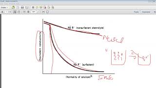 Micellization Conterions surfactant parameter aggregation number [upl. by Salokcin216]