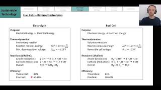 04 11 Fuel Cells and Electrolyzes [upl. by Carrie]